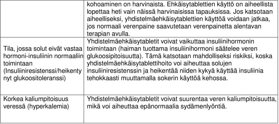 Jos katsotaan aiheelliseksi, yhdistelmäehkäisytablettien käyttöä voidaan jatkaa, jos normaali verenpaine saavutetaan verenpainetta alentavan terapian avulla.