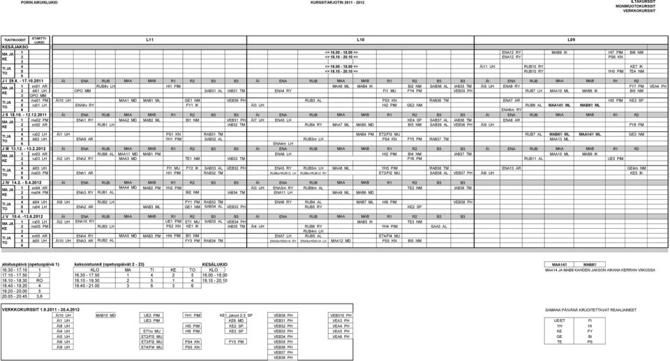 10.2011 ÄI ENA RUB MAA MAB R1 R2 B3 B3 ÄI ENA RUB MAA MAB R1 R2 B3 B3 ÄI ENA RUB MAA MAB R1 R2 1 en01 AR RUB8v LH HI1 PIM MAA6 ML MAB4 IK BI2 NM SAB36 AL IAB35 TM ÄI5 UH ENA8 RY FY7 PM VEA4 PH MA JA