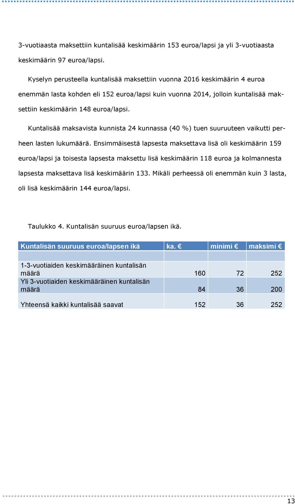 Kuntalisää maksavista kunnista 24 kunnassa (40 %) tuen suuruuteen vaikutti perheen lasten lukumäärä.