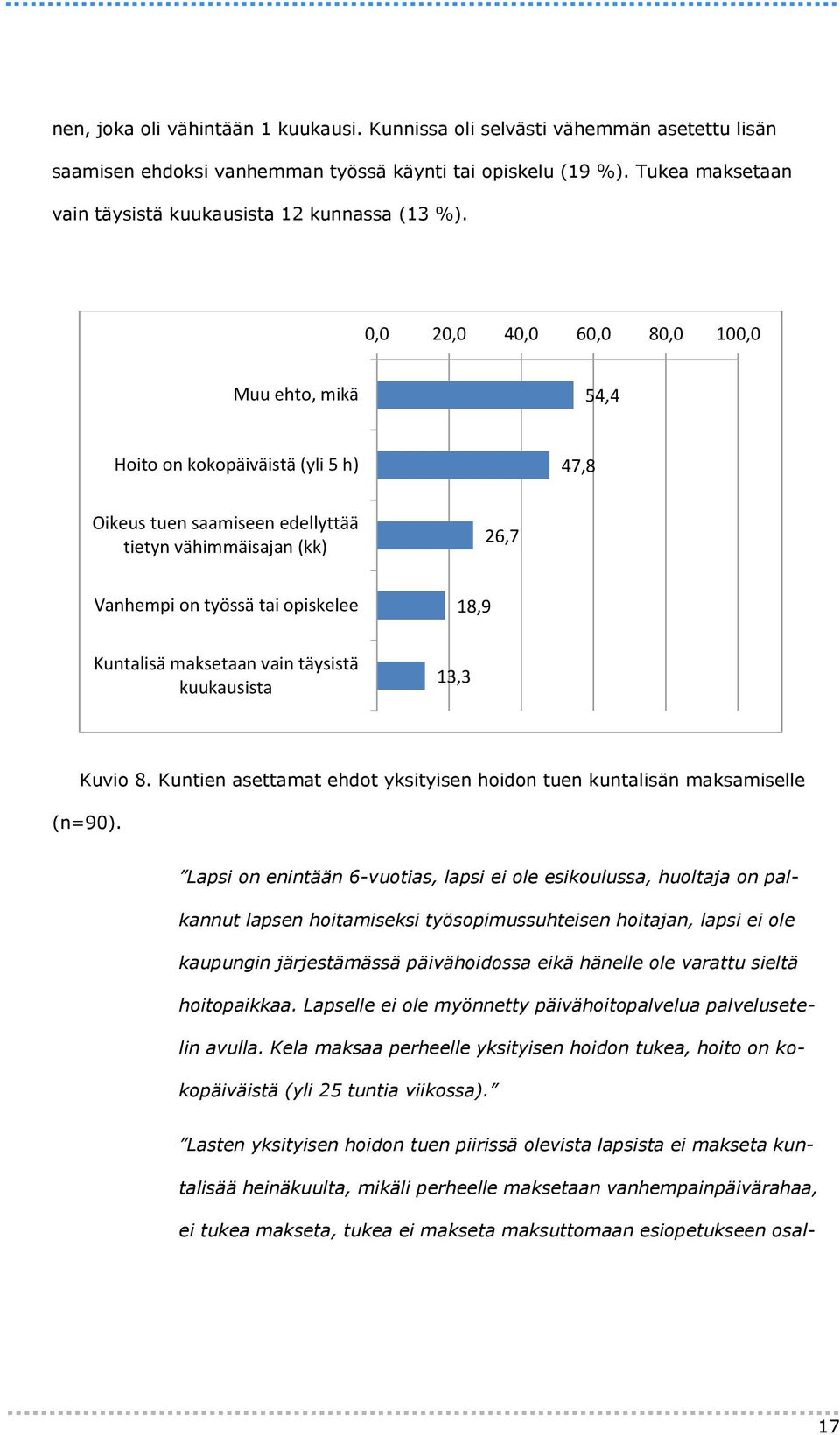 0,0 20,0 40,0 60,0 80,0 100,0 Muu ehto, mikä 54,4 Hoito on kokopäiväistä (yli 5 h) 47,8 Oikeus tuen saamiseen edellyttää tietyn vähimmäisajan (kk) 26,7 Vanhempi on työssä tai opiskelee 18,9 Kuntalisä