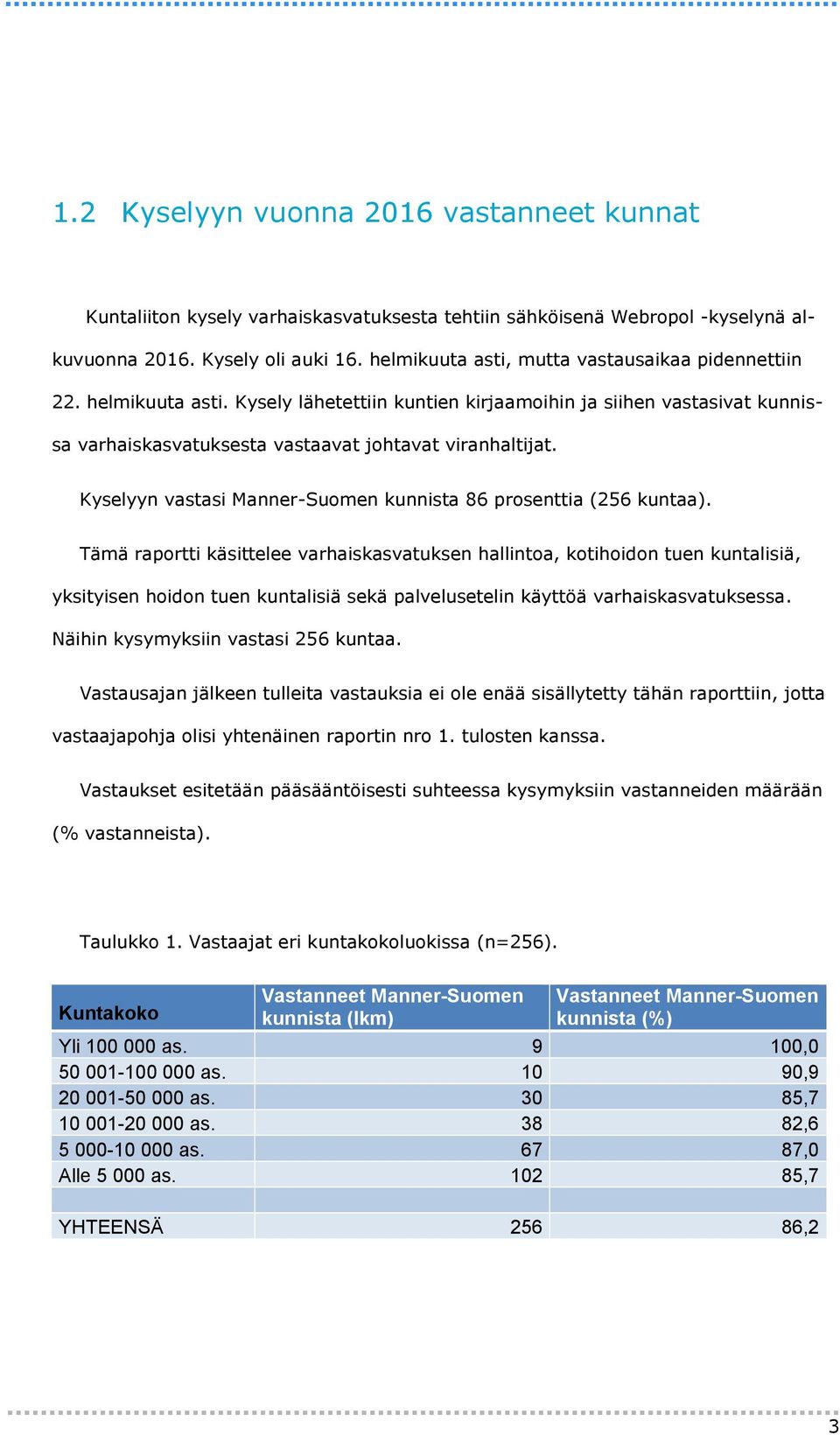 Kyselyyn vastasi Manner-Suomen kunnista 86 prosenttia (256 kuntaa).