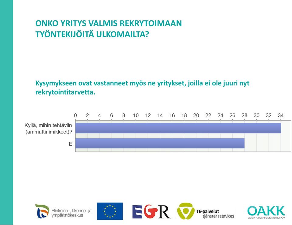 juuri nyt rekrytointitarvetta.