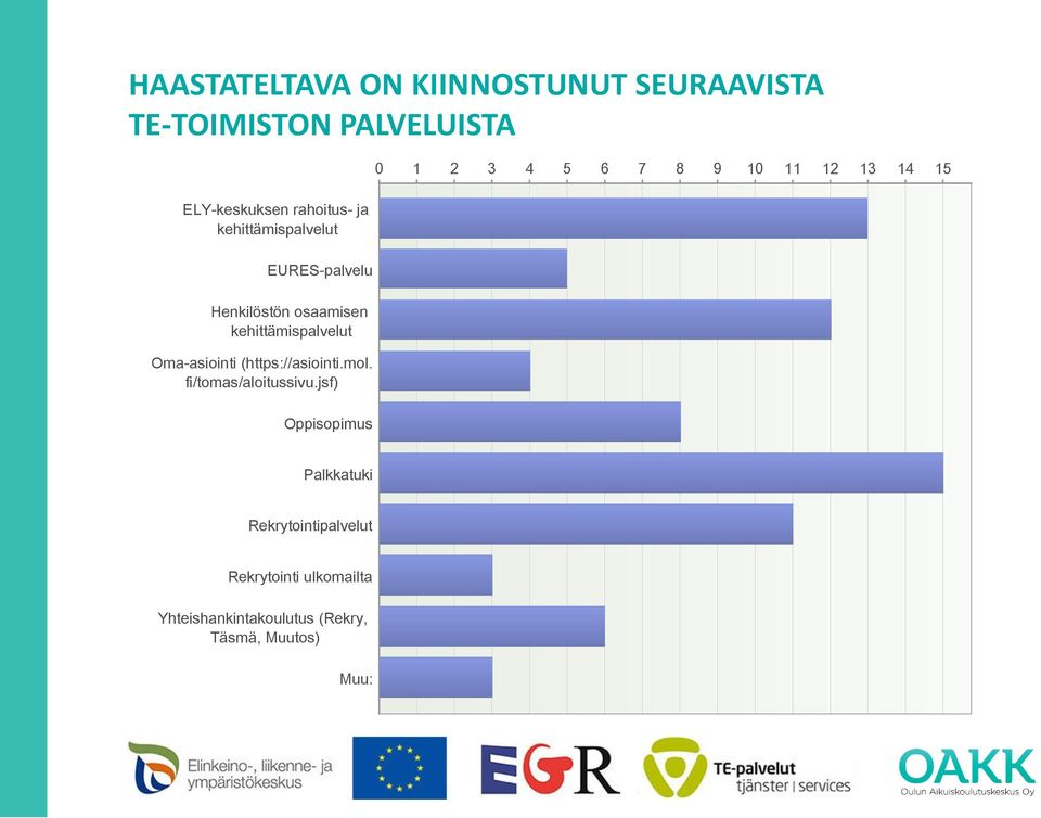 (https://asiointi.mol. fi/tomas/aloitussivu.