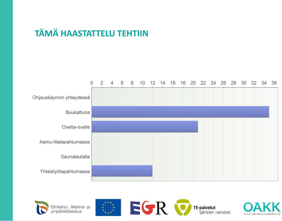 Ohjauskäynnin yhteydessä Buukattuna