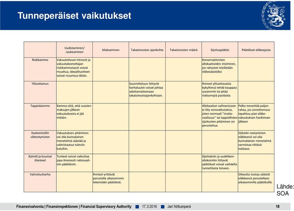 Suunnitteluun liittyvät harhaluulot voivat johtaa odottamattomaan takaisinostoajankohtaan.