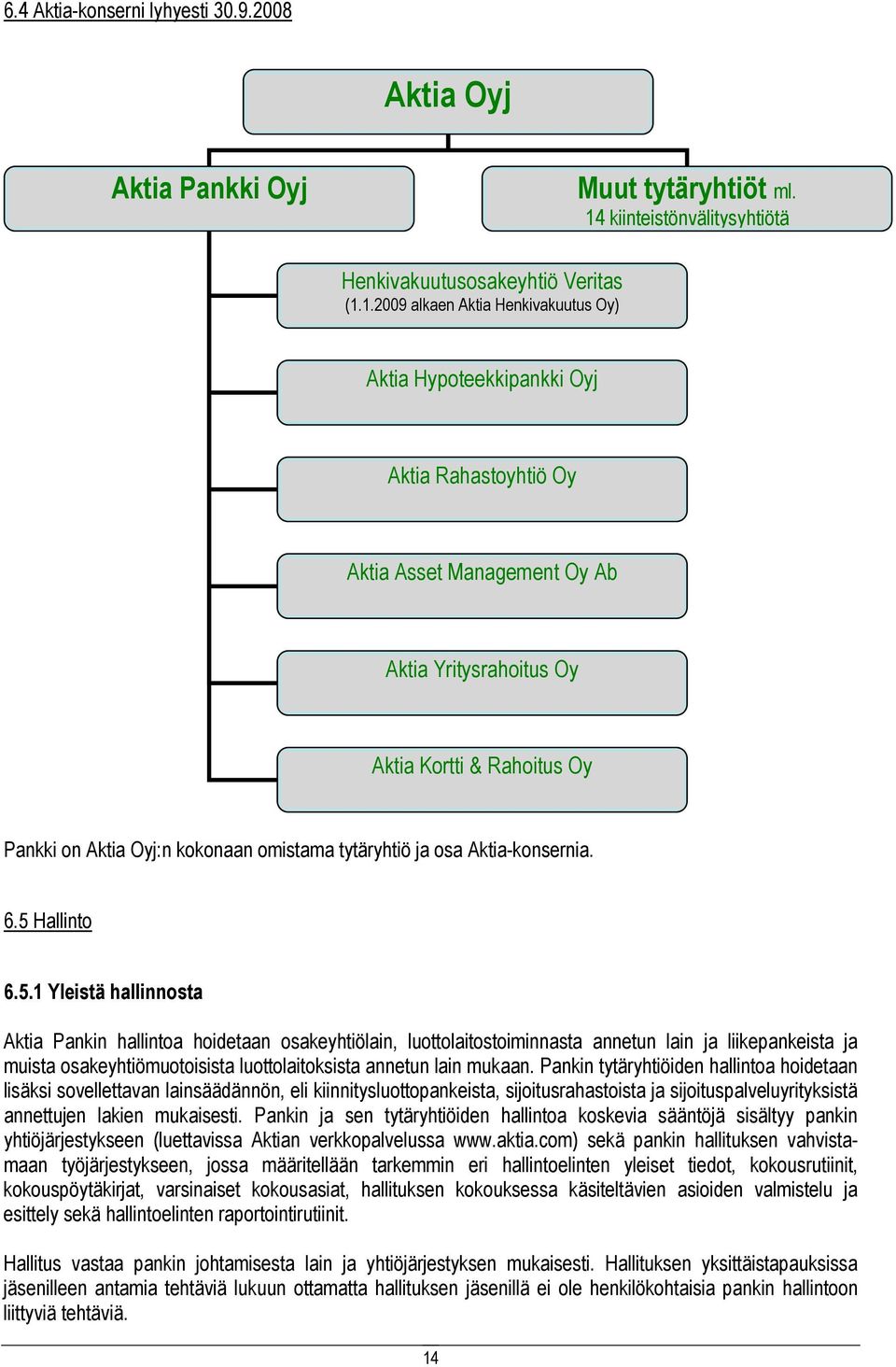 1.2009 alkaen Aktia Henkivakuutus Oy) Aktia Hypoteekkipankki Oyj Aktia Rahastoyhtiö Oy Aktia Asset Management Oy Ab Aktia Yritysrahoitus Oy Aktia Kortti & Rahoitus Oy Pankki on Aktia Oyj:n kokonaan