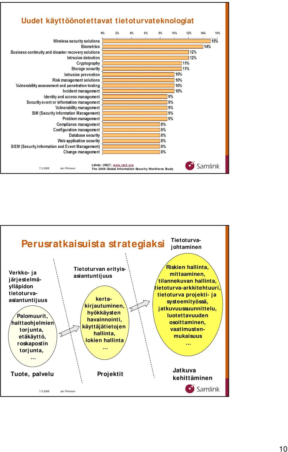 järjestelmäylläpidon tietoturvaasiantuntijuus Palomuurit, haittaohjelmien torjunta, etäkäyttö, roskapostin torjunta, Tuote, palvelu kertakirjautuminen, hyökkäysten