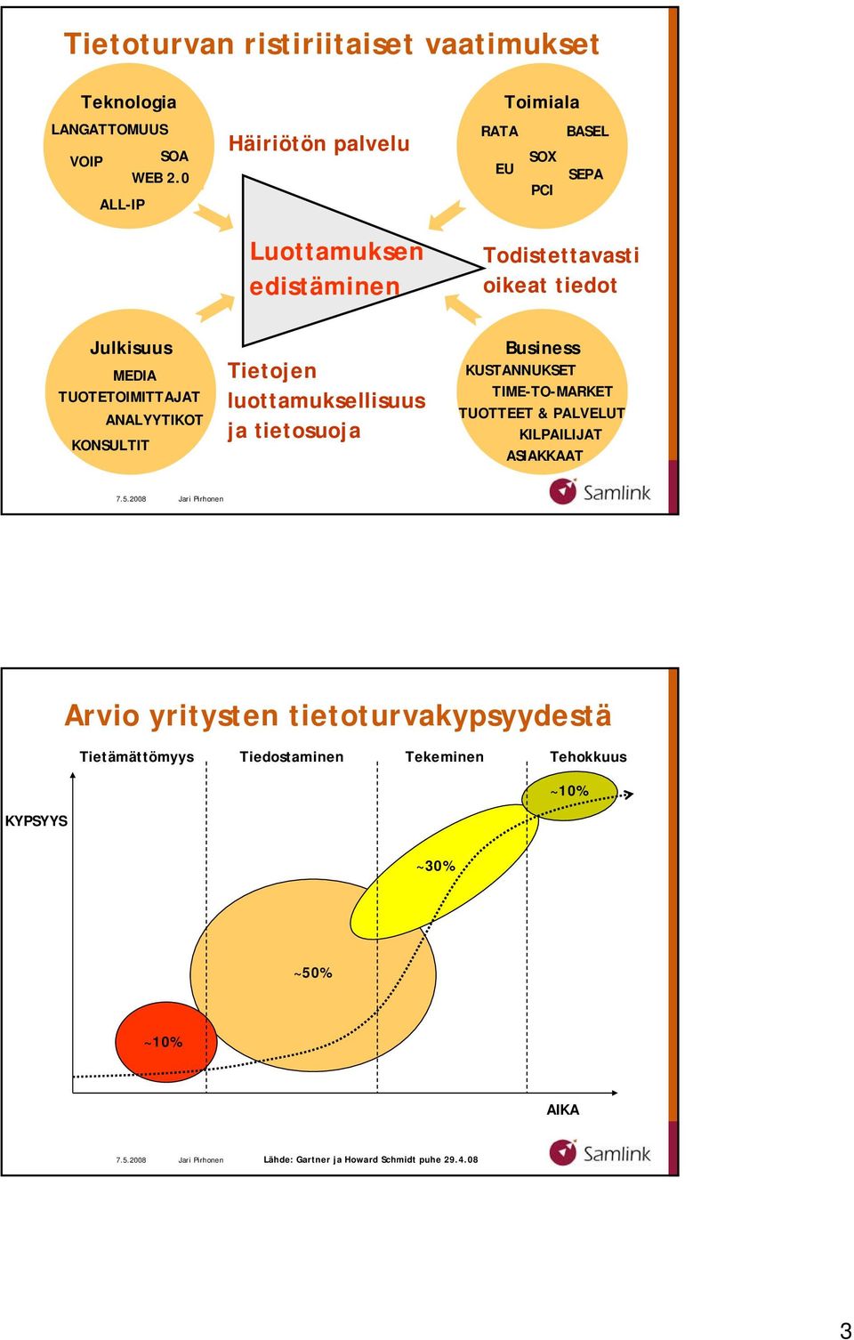 TUOTETOIMITTAJAT ANALYYTIKOT KONSULTIT Tietojen luottamuksellisuus ja tietosuoja Business KUSTANNUKSET TIME-TO-MARKET TUOTTEET &