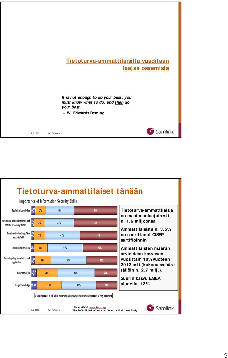 3.5% on suorittanut CISSPsertifioinnin Ammattilaisten määrän arvioidaan kasvavan vuosittain 10% vuoteen 2012 asti (kokonaismäärä