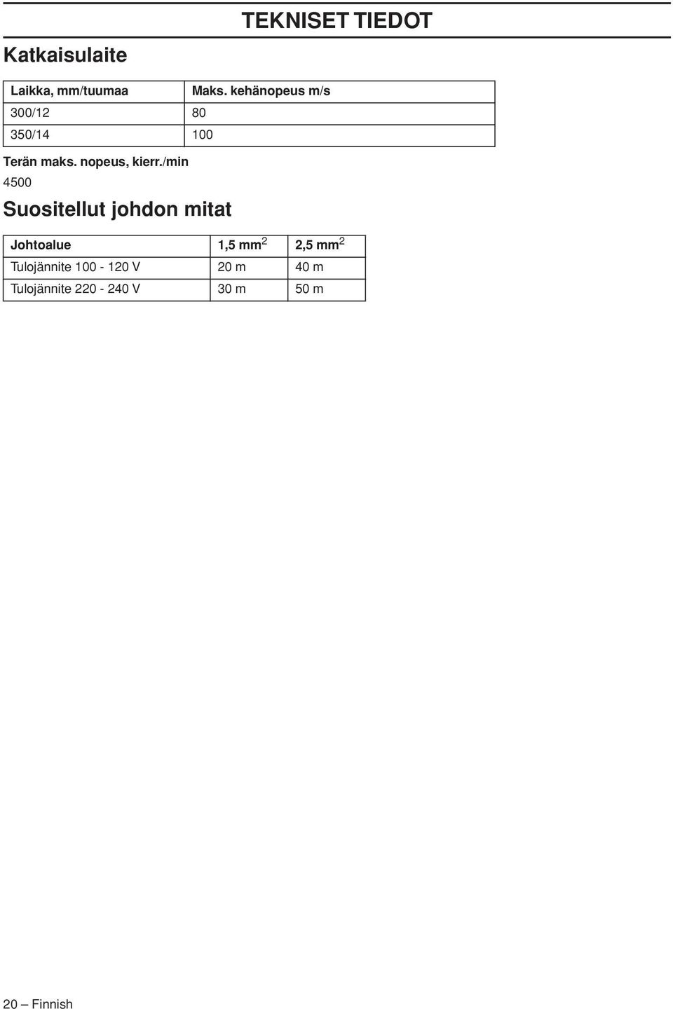 /min 4500 Suositellut johdon mitat Johtoalue 1,5 mm 2 2,5 mm 2