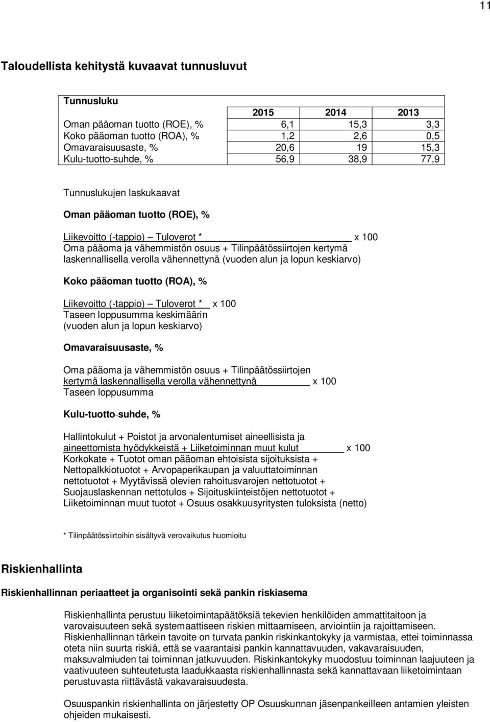 laskennallisella verolla vähennettynä (vuoden alun ja lopun keskiarvo) Koko pääoman tuotto (ROA), % Liikevoitto (-tappio) Tuloverot * x 100 Taseen loppusumma keskimäärin (vuoden alun ja lopun