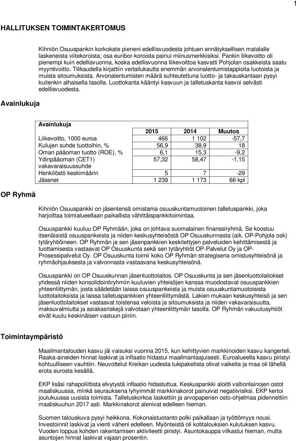 Tilikaudella kirjattiin vertailukautta enemmän arvonalentumistappioita luotoista ja muista sitoumuksista.