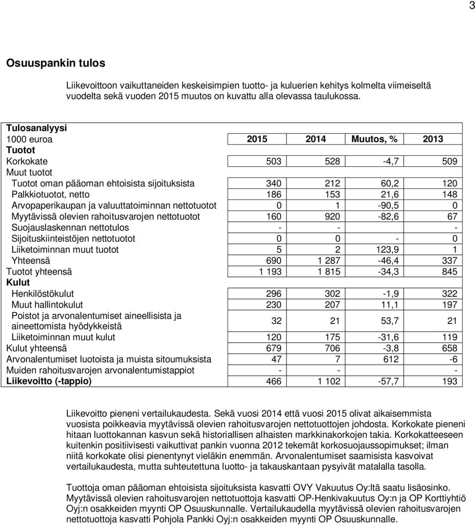Arvopaperikaupan ja valuuttatoiminnan nettotuotot 0 1-90,5 0 Myytävissä olevien rahoitusvarojen nettotuotot 160 920-82,6 67 Suojauslaskennan nettotulos - - - Sijoituskiinteistöjen nettotuotot 0 0-0