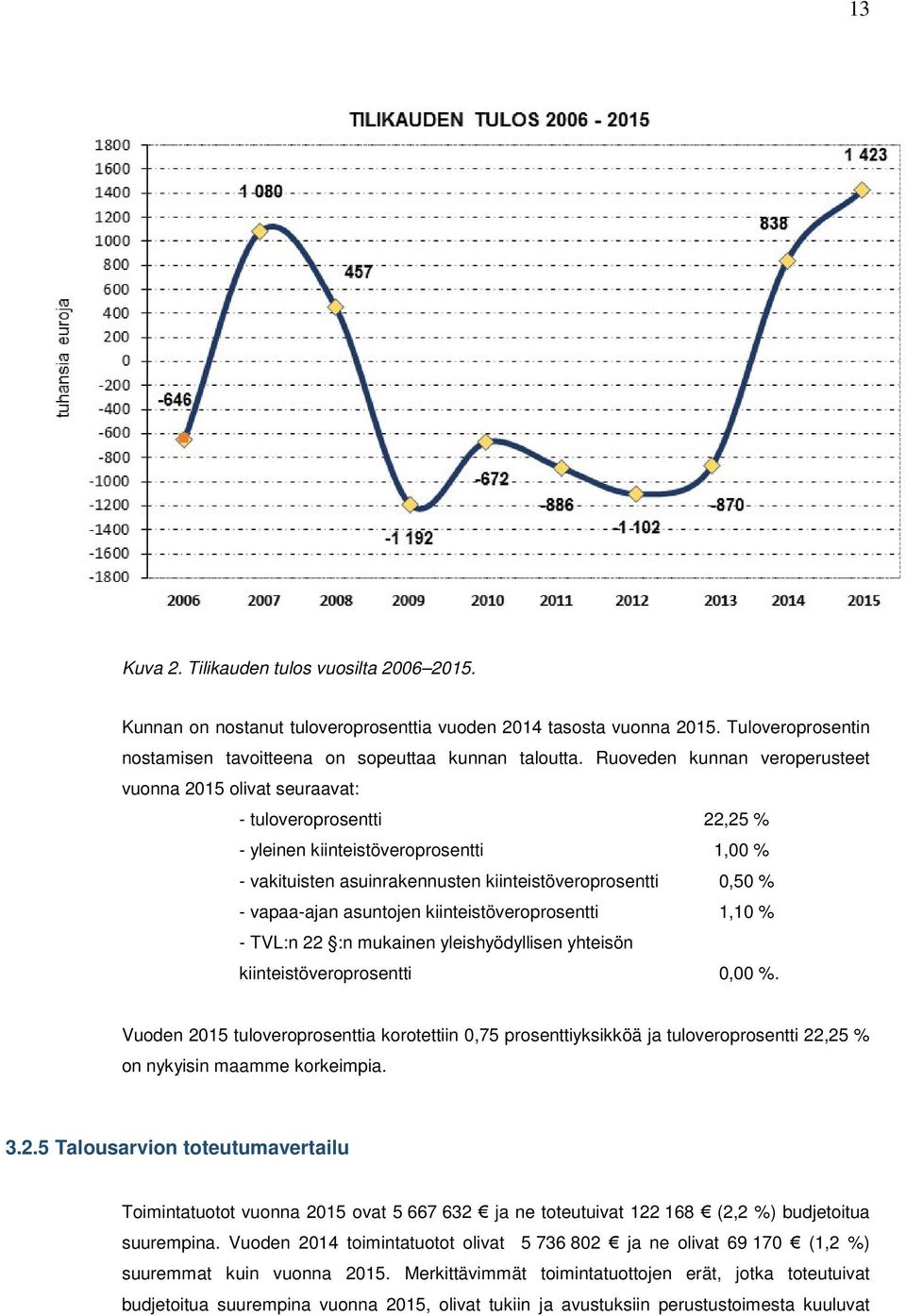 vapaa-ajan asuntojen kiinteistöveroprosentti 1,10 % - TVL:n 22 :n mukainen yleishyödyllisen yhteisön kiinteistöveroprosentti 0,00 %.