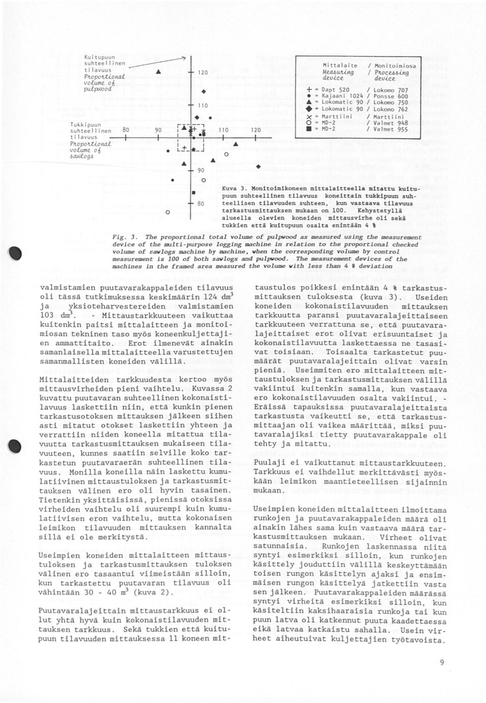 ume o6 2 52 = Ka jaani 24 A = Lokomat ic 9 z Lokomatic 9 )( = Mart t i i n i = MD-2 II = MD-2 Monitoim iosa / PJtOc.U.I>-Utg dev-i.c.e Lokomo 77 Ponsse 6 Lokomo 75 Lo komo 762 Mart ti i n i Valme t 948 Va lme t 955.