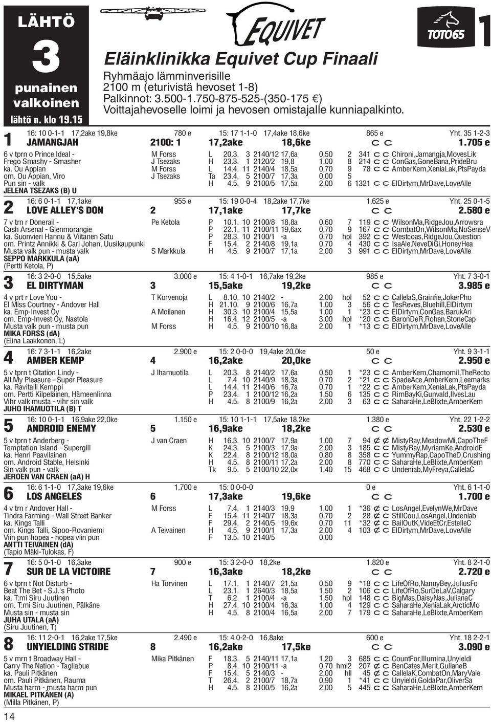 35 1-2-3 JAMANGJAH 2100: 1 17,2ake 18,6ke c c 1.705 e 6 v tprn o Prince Ideal - Frego Smashy - Smasher ka. Ou Appian om. Ou Appian, Viro Pun sin - valk JELENA TSEZAKS (B) U 2 M Forss L 20.3. 3 2140/12 17,6a 0,50 2 341 ccchironi,jamangja,moveslik J Tsezaks H 23.