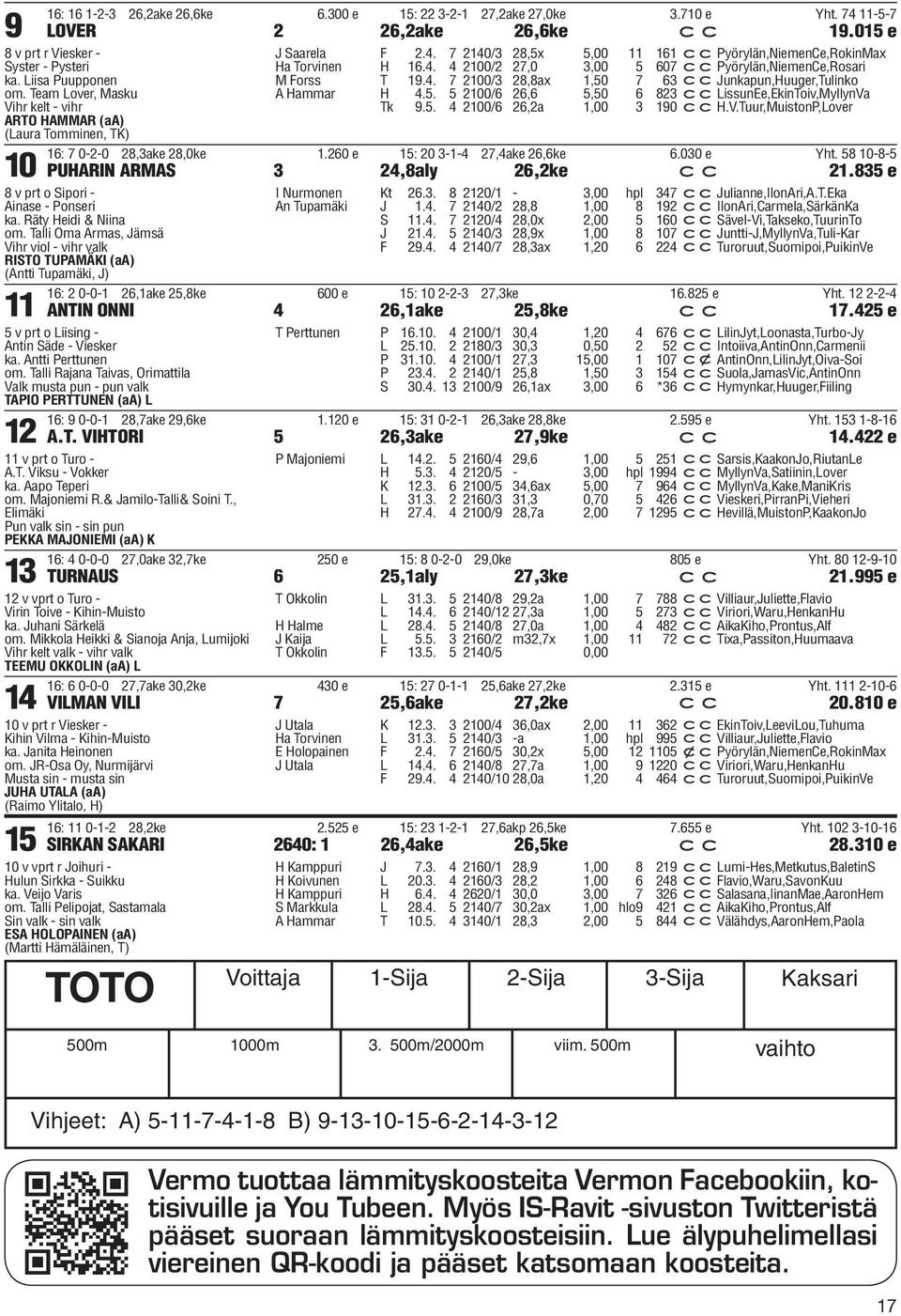 4. 7 2100/3 28,8ax 1,50 7 63 ccjunkapun,huuger,tulinko A Hammar H 4.5. 5 2100/6 26,6 5,50 6 823 cclissunee,ekintoiv,myllynva Tk 9.5. 4 2100/6 26,2a 1,00 3 190 cch.v.tuur,muistonp,lover 16: 7 0-2-0 28,3ake 28,0ke 1.