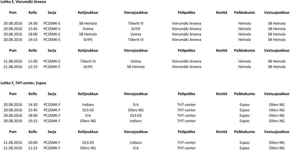 08.2016 14:30 PC2SMK-F Indians Erä THT-center Espoo Oilers NG 20.08.2016 15:45 PC2SMK-F OLS 03 Oilers NG THT-center Espoo Oilers NG 20.08.2016 18:00 PC2SMK-F Erä OLS 03 THT-center Espoo Oilers NG 20.