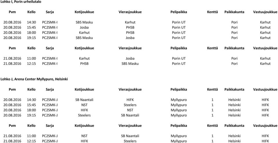 08.2016 14:30 PC2SMK-J SB Naantali HIFK Myllypuro 1 Helsinki HIFK 20.08.2016 15:45 PC2SMK-J NST Steelers Myllypuro 1 Helsinki HIFK 20.08.2016 18:00 PC2SMK-J HIFK NST Myllypuro 1 Helsinki HIFK 20.08.2016 19:15 PC2SMK-J Steelers SB Naantali Myllypuro 1 Helsinki HIFK 21.