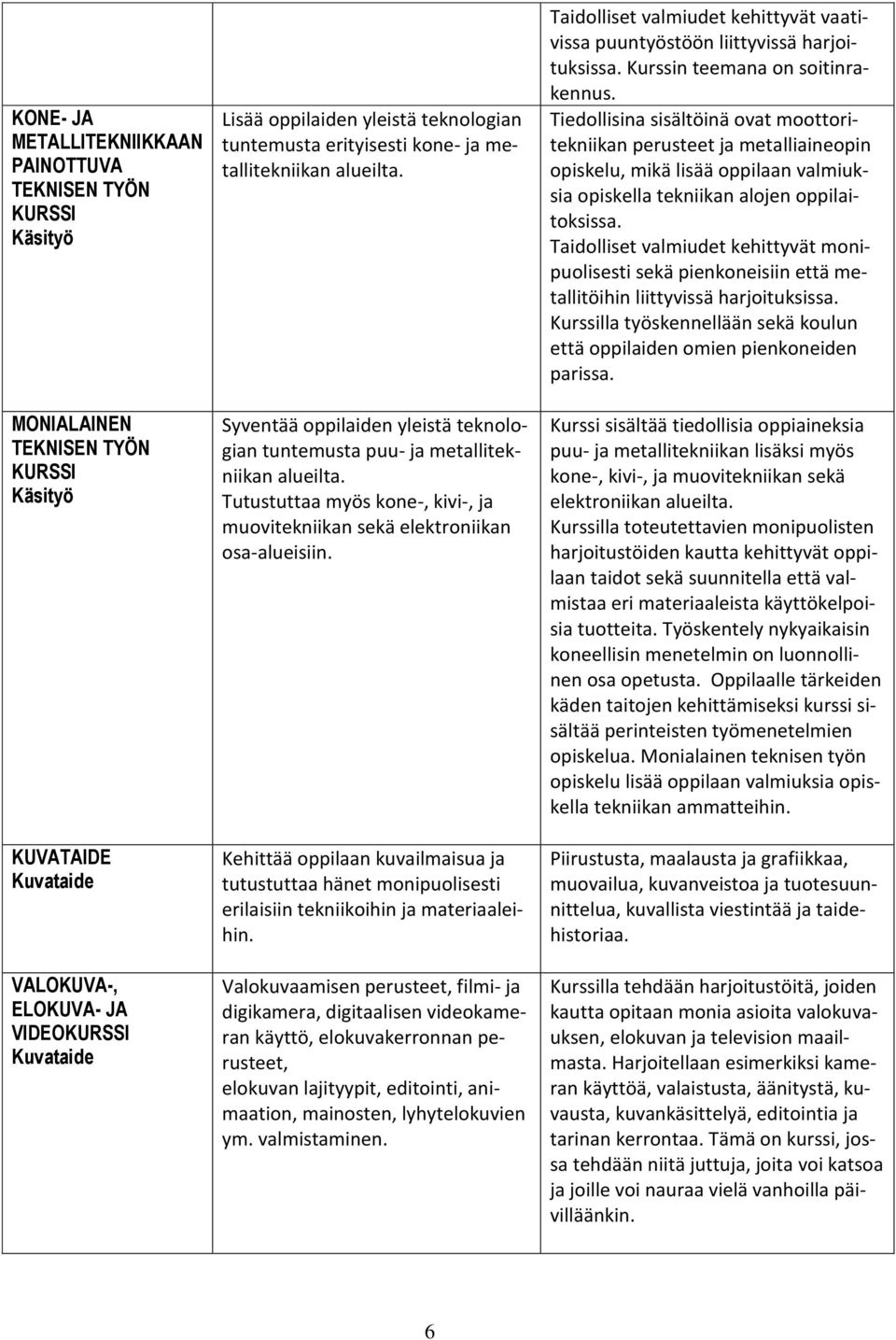 Kehittää oppilaan kuvailmaisua ja tutustuttaa hänet monipuolisesti erilaisiin tekniikoihin ja materiaaleihin.