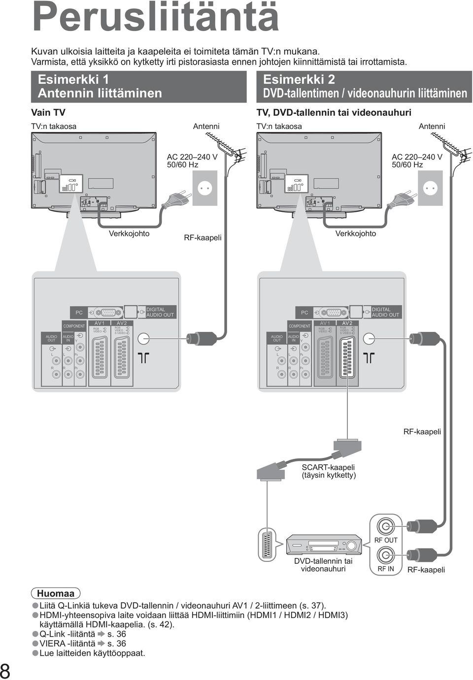 220 240 V 50/60 Hz Verkkojohto RF-kaapeli Verkkojohto PC DIGITAL AUDIO OUT PC DIGITAL AUDIO OUT AUDIO OUT COMPONENT AUDIO IN Y AV1 RGB VIDEO AV2 RGB VIDEO S VIDEO AUDIO OUT COMPONENT AUDIO IN Y AV1