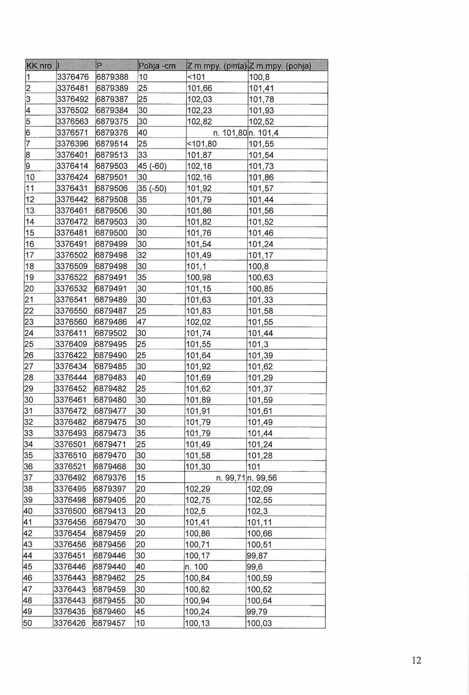 40 n. 101,80 n.