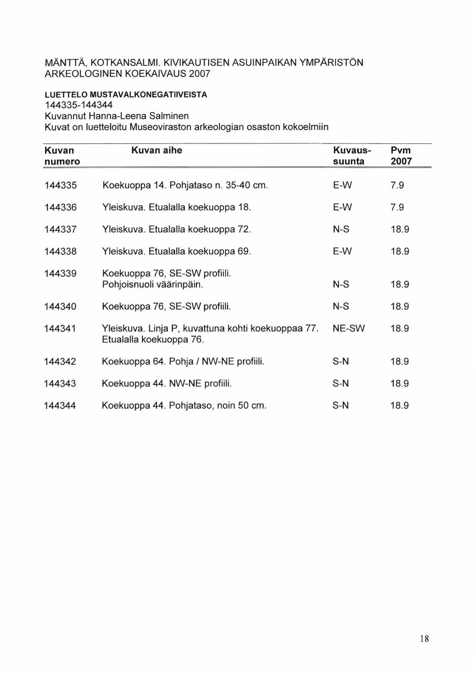 kokoelmiin Kuvan Kuvan aihe Kuvausnumero suunta 144335 Koekuoppa 14. Pohjataso n. 35-40 cm. E-W 144336 Yleiskuva. Etualalla koekuoppa 18. E-W 144337 Yleiskuva. Etualalla koekuoppa 72.