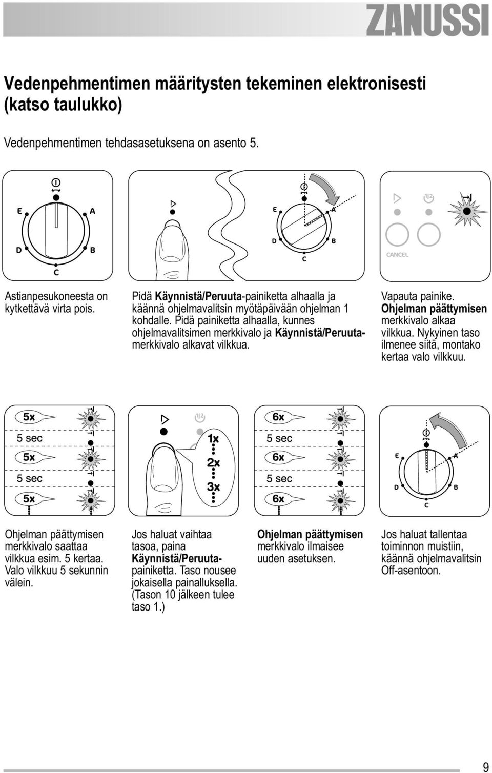 Pidä painiketta alhaalla, kunnes ohjelmavalitsimen merkkivalo ja Käynnistä/Peruutamerkkivalo alkavat vilkkua. Vapauta painike. Ohjelman päättymisen merkkivalo alkaa vilkkua.