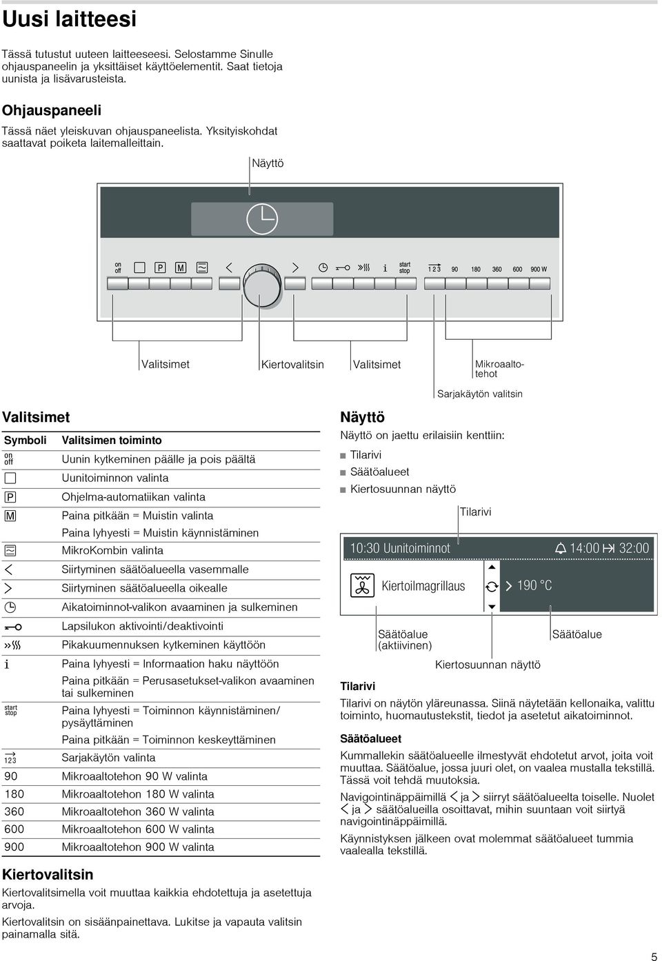 Valitsimet Symboli Valitsimen toiminto Uunin kytkeminen päälle ja pois päältä " Uunitoiminnon valinta X Ohjelma-automatiikan valinta l Paina pitkään = Muistin valinta Paina lyhyesti = Muistin