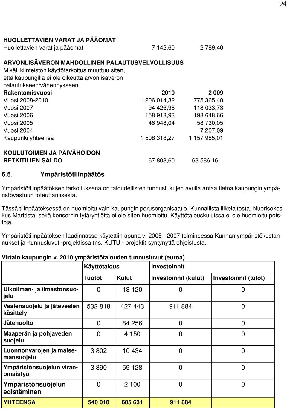 46 948,04 58 730,05 Vuosi 2004 7 207,09 Kaupunki yhteensä 1 508 318,27 1 157 985,01 KOULUTOIMEN JA PÄIVÄHOIDON RETKITILIEN SALDO 67 808,60 63 586,16 6.5. Ympäristötilinpäätös Ympäristötilinpäätöksen tarkoituksena on taloudellisten tunnuslukujen avulla antaa tietoa kaupungin ympäristövastuun toteuttamisesta.