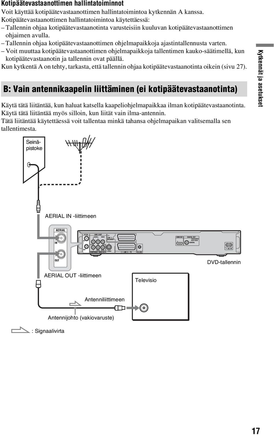 Tallennin ohjaa kotipäätevastaanottimen ohjelmapaikkoja ajastintallennusta varten.