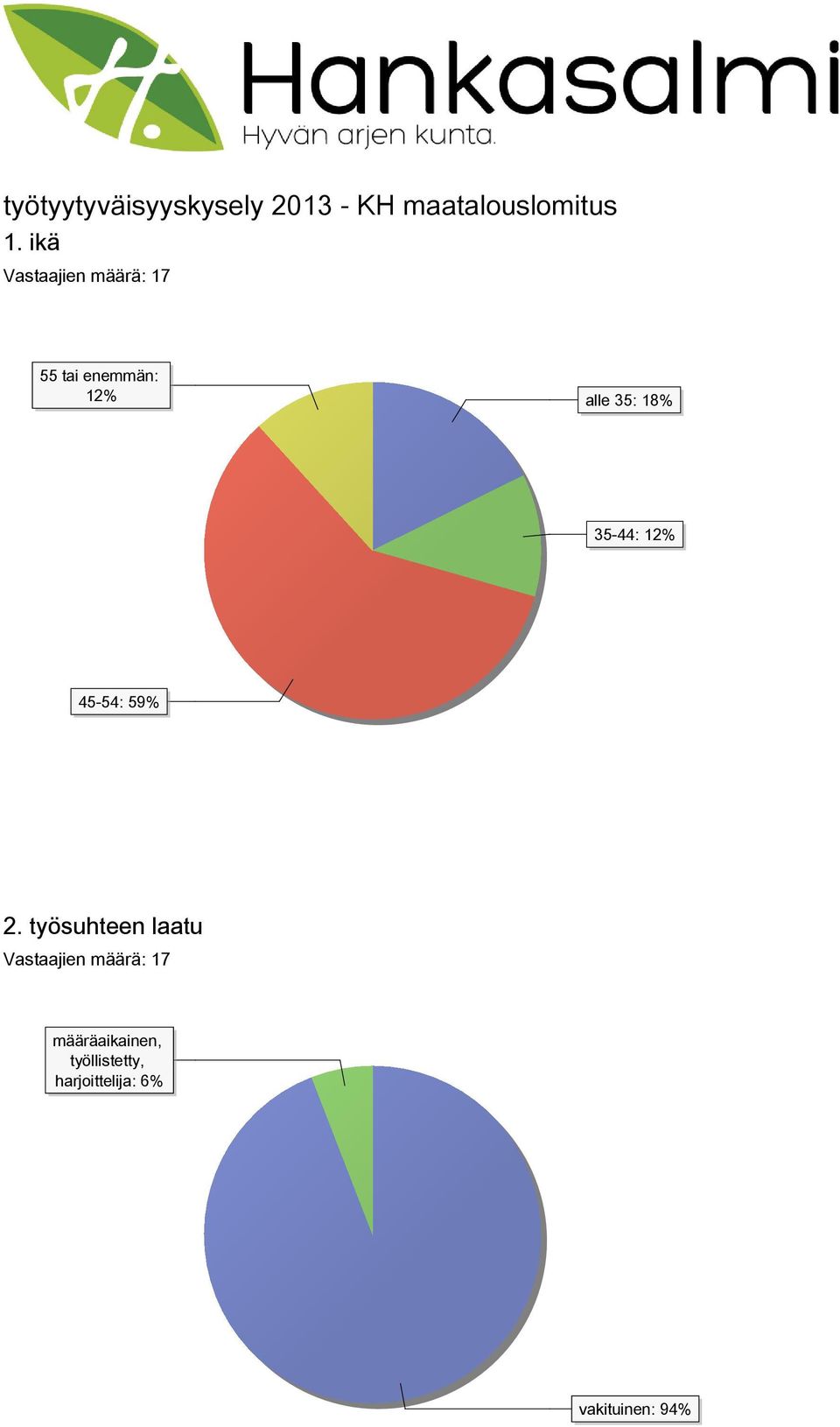 35-44: 12% 45-54: 59% 2.