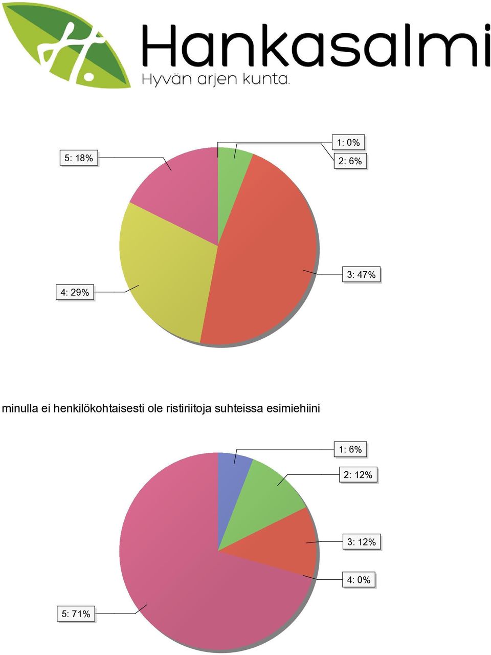 ristiriitoja suhteissa