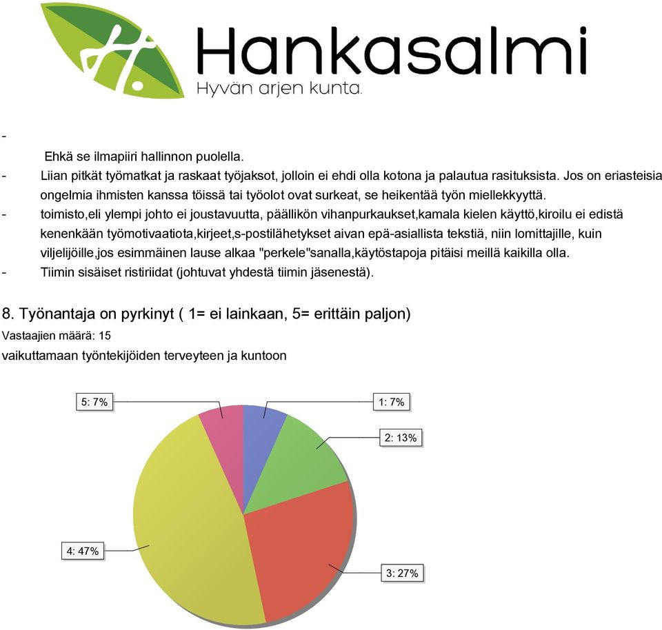 toimisto,eli ylempi johto ei joustavuutta, päällikön vihanpurkaukset,kamala kielen käyttö,kiroilu ei edistä kenenkään työmotivaatiota,kirjeet,s-postilähetykset aivan epä-asiallista tekstiä, niin