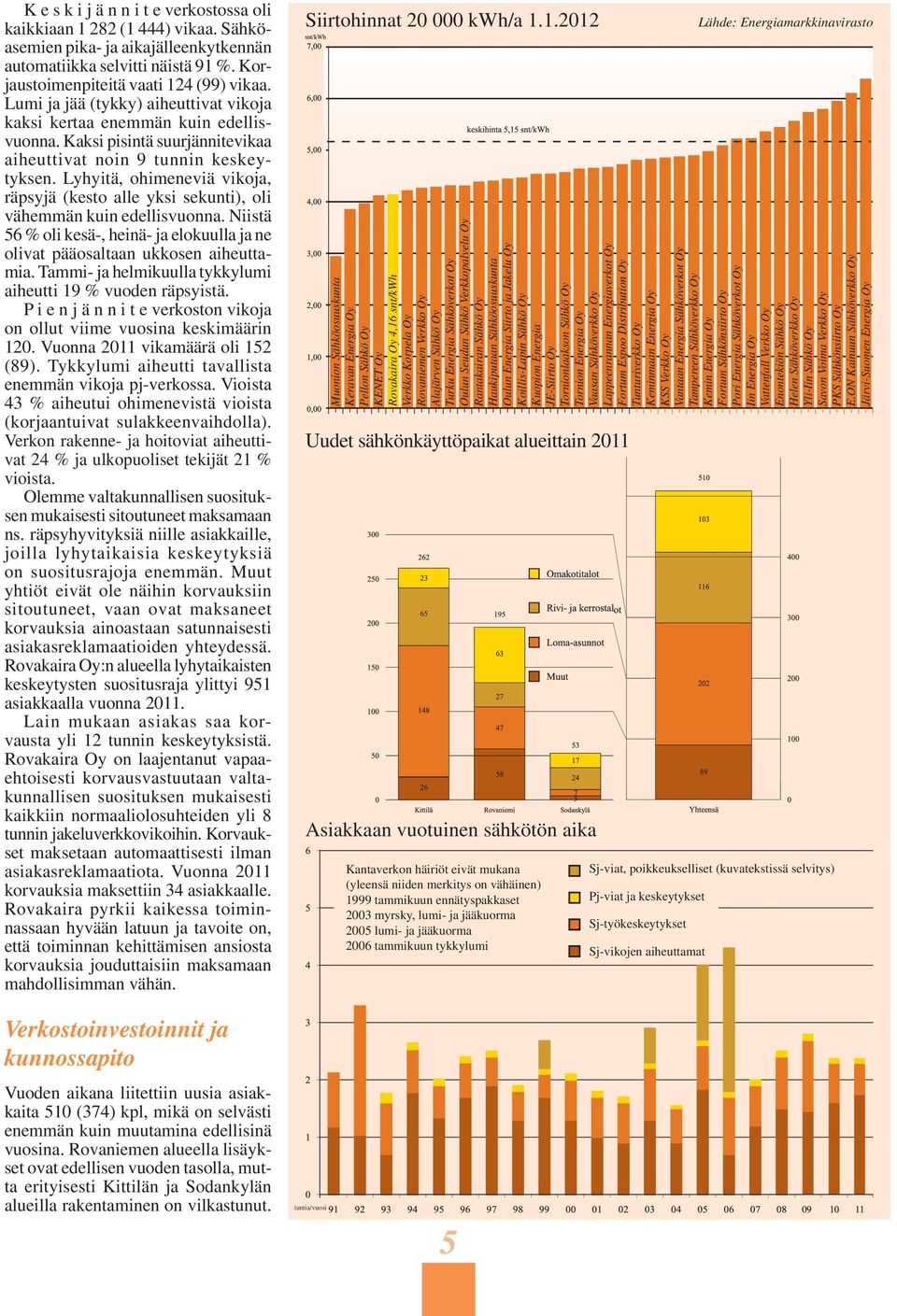 Lyhyitä, ohimeneviä vikoja, räpsyjä (kesto alle yksi sekunti), oli vähemmän kuin edellisvuonna. Niistä 56 % oli kesä-, heinä- ja elokuulla ja ne olivat pääosaltaan ukkosen aiheuttamia.