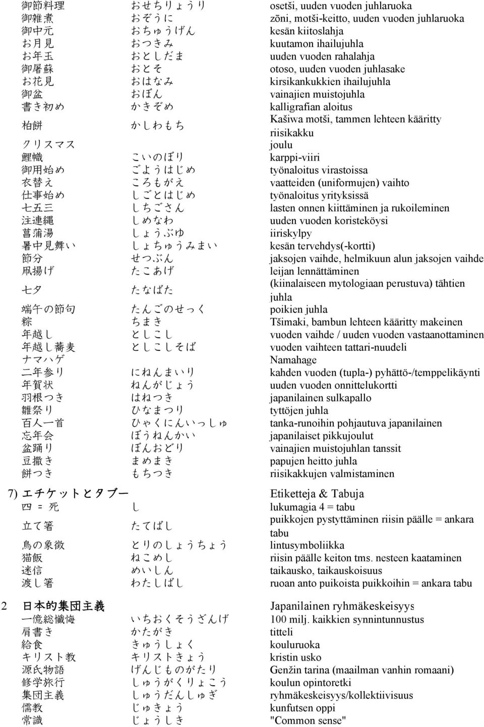 kääritty riisikakku クリスマス joulu 鯉 幟 こいのぼり karppi-viiri 御 用 始 め ごようはじめ työnaloitus virastoissa 衣 替 え ころもがえ vaatteiden (uniformujen) vaihto 仕 事 始 め しごとはじめ työnaloitus yrityksissä 七 五 三 しちごさん lasten