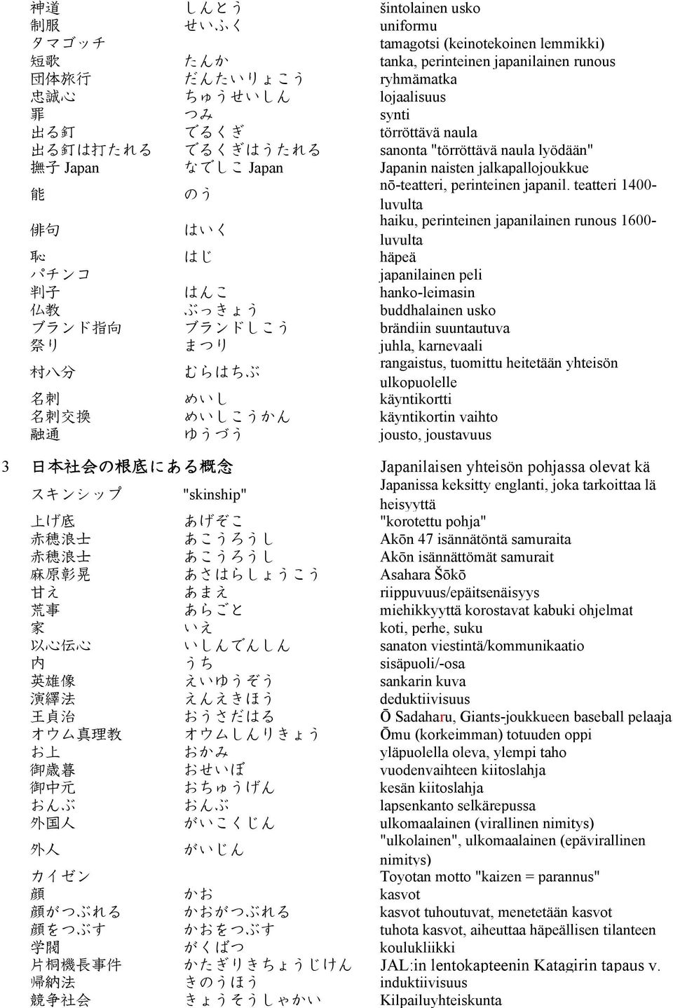 teatteri 1400- luvulta 俳 句 はいく haiku, perinteinen japanilainen runous 1600- luvulta 恥 はじ häpeä パチンコ japanilainen peli 判 子 はんこ hanko-leimasin 仏 教 ぶっきょう buddhalainen usko ブランド 指 向 ブランドしこう brändiin