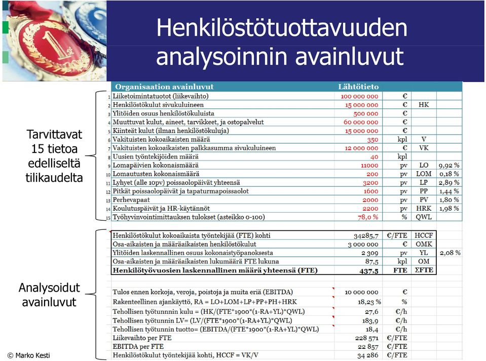 Tarvittavat 15 tietoa