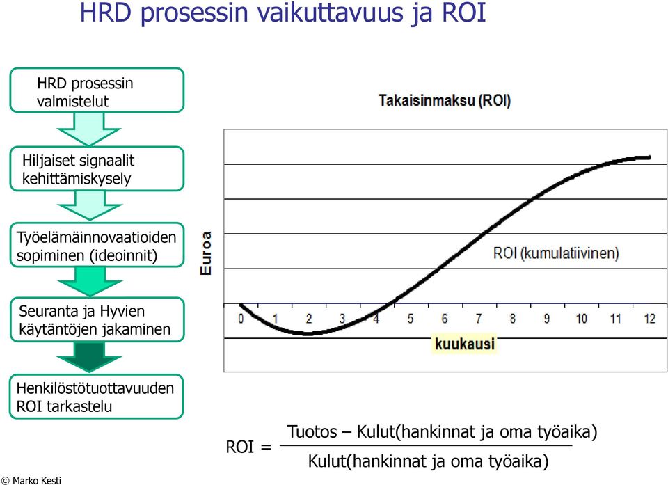 Seuranta ja Hyvien käytäntöjen jakaminen Henkilöstötuottavuuden ROI