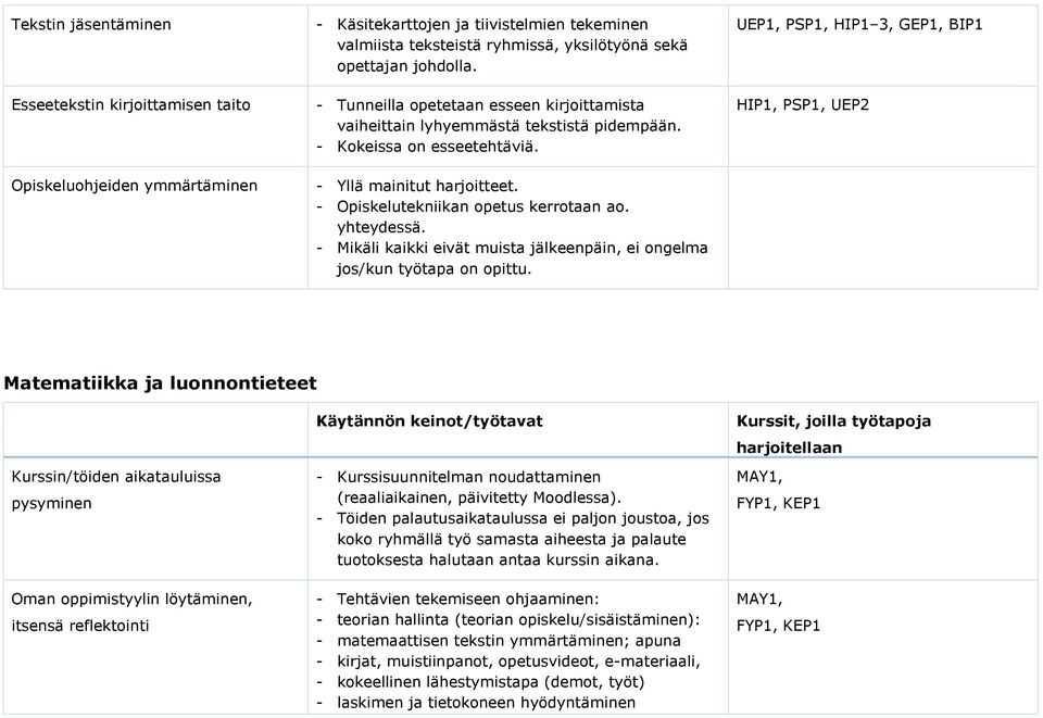 - Mikäli kaikki eivät muista jälkeenpäin, ei ongelma jos/kun työtapa on opittu.