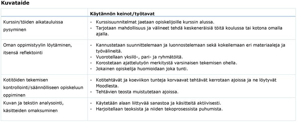 - Kannustetaan suunnittelemaan ja luonnostelemaan sekä kokeilemaan eri materiaaleja ja työvälineitä. - Vuorotellaan yksilö-, pari- ja ryhmätöitä.