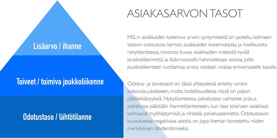 nostaa erinomaiselle tasolle. Odotus- ja toivetasot on tässä yhteydessä eritelty omiksi kokonaisuuksikseen, mutta todellisuudessa niissä on paljon päällekkäisyyksiä.