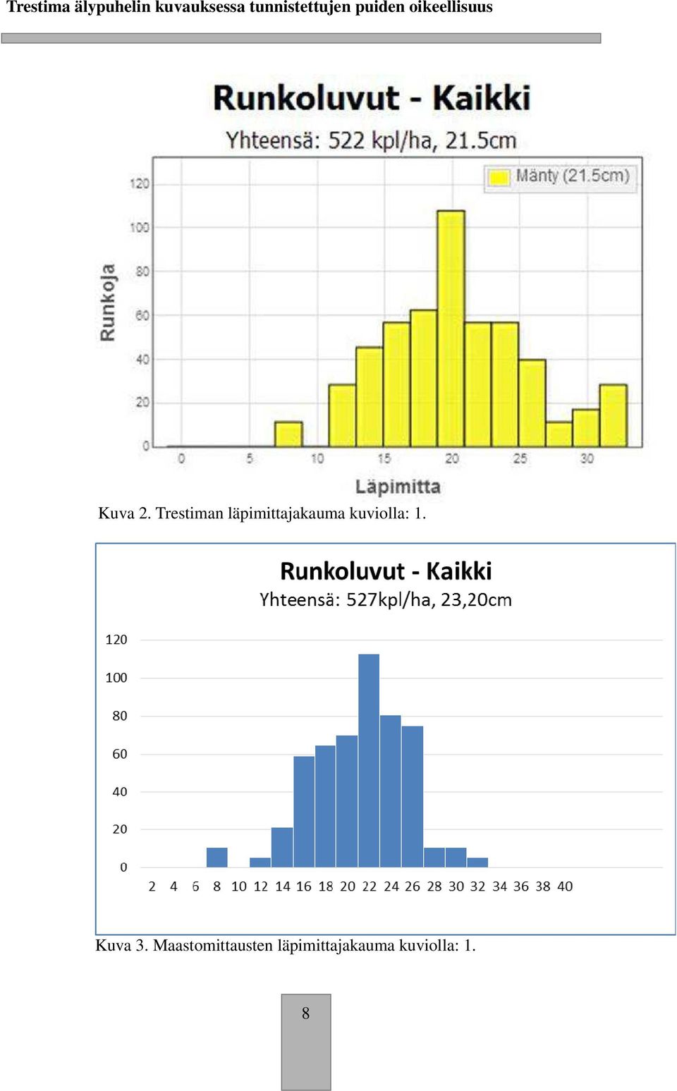 läpimittajakauma