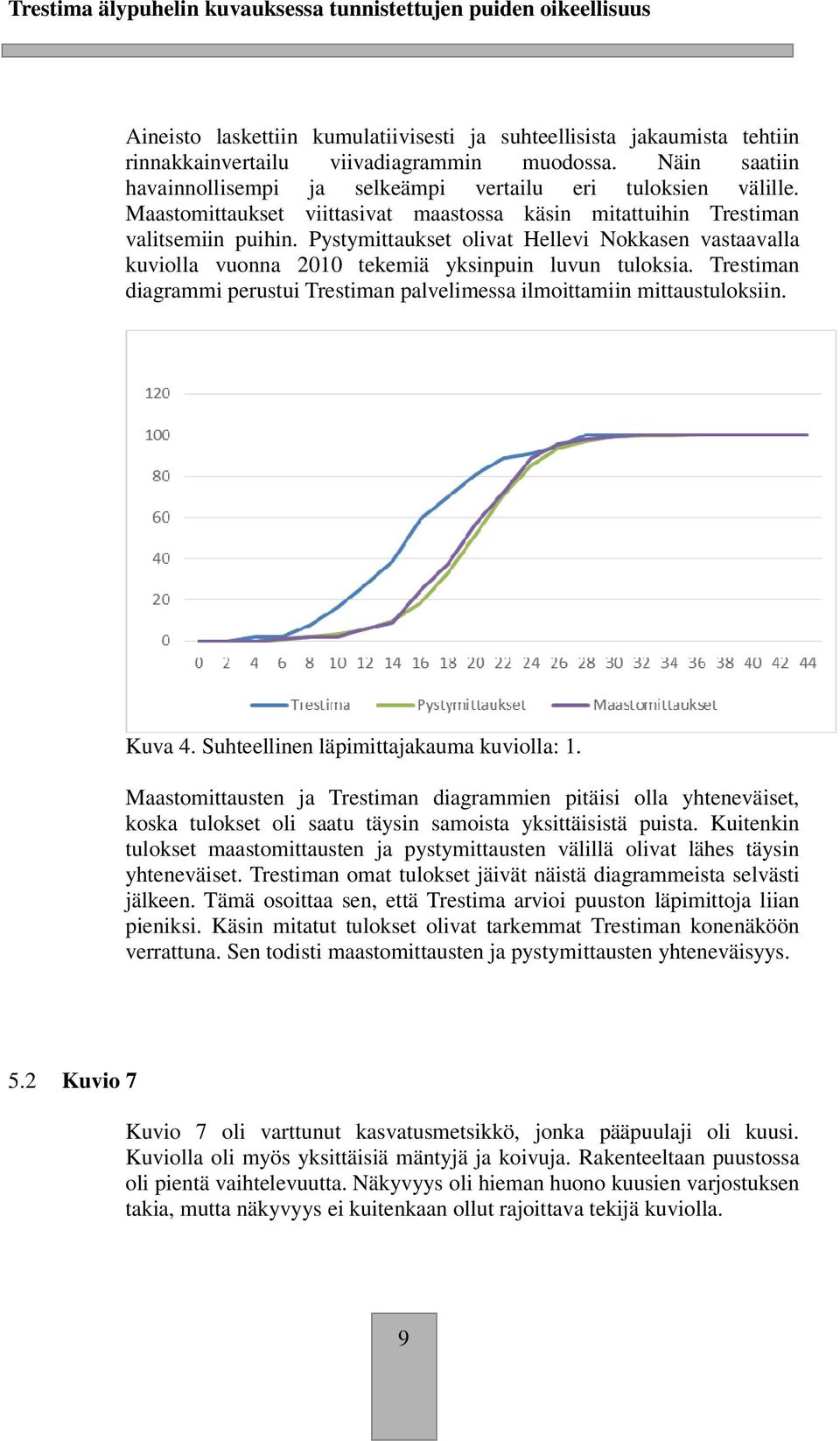 Trestiman diagrammi perustui Trestiman palvelimessa ilmoittamiin mittaustuloksiin. Kuva 4. Suhteellinen läpimittajakauma kuviolla: 1.