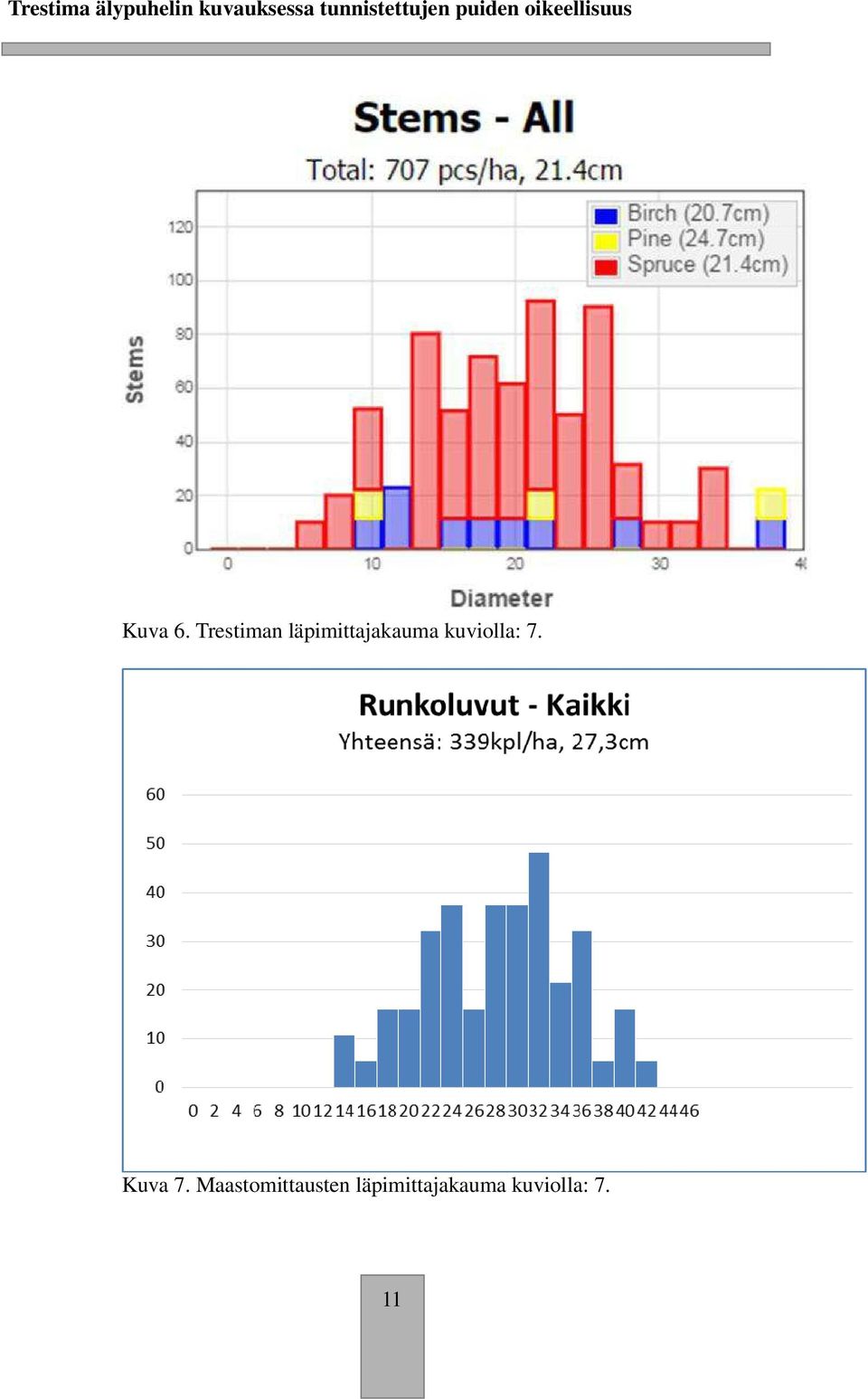 kuviolla: 7. Kuva 7.