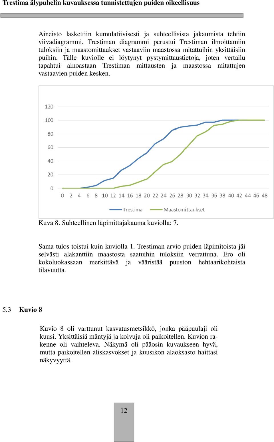 Tälle kuviolle ei löytynyt pystymittaustietoja, joten vertailu tapahtui ainoastaan Trestiman mittausten ja maastossa mitattujen vastaavien puiden kesken. Kuva 8.