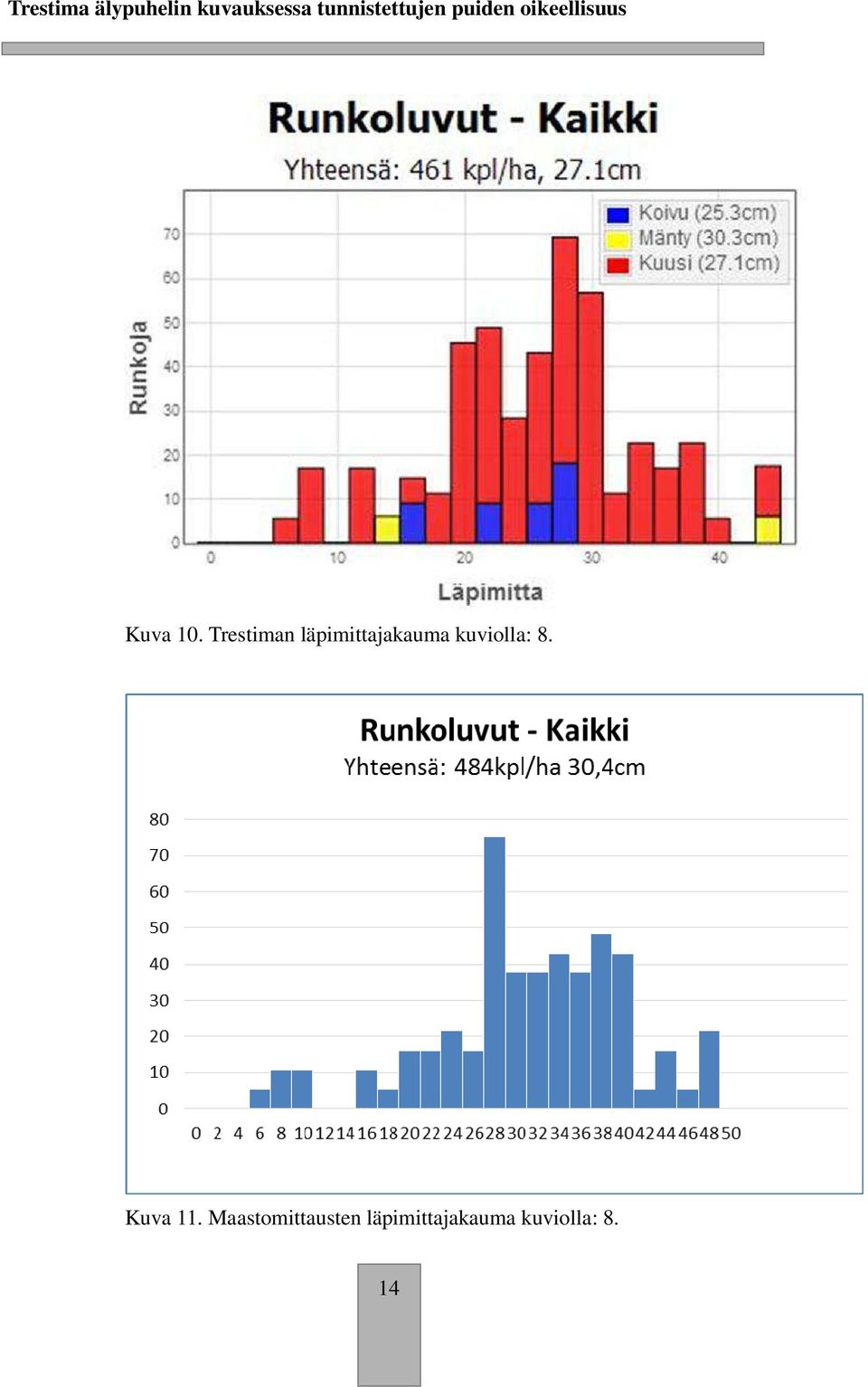 kuviolla: 8. Kuva 11.