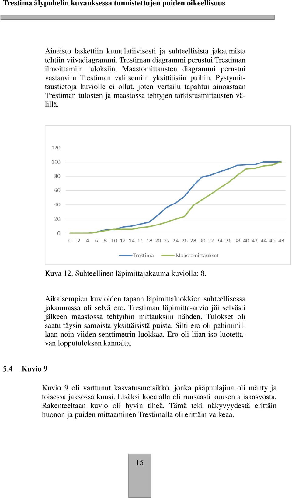 Pystymittaustietoja kuviolle ei ollut, joten vertailu tapahtui ainoastaan Trestiman tulosten ja maastossa tehtyjen tarkistusmittausten välillä. Kuva 12. Suhteellinen läpimittajakauma kuviolla: 8.