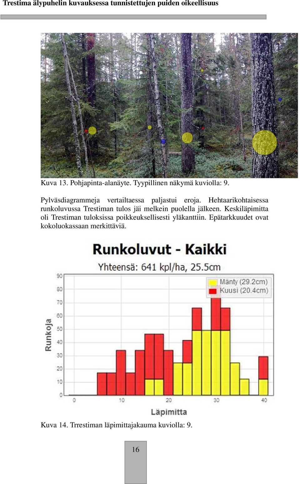 Hehtaarikohtaisessa runkoluvussa Trestiman tulos jäi melkein puolella jälkeen.