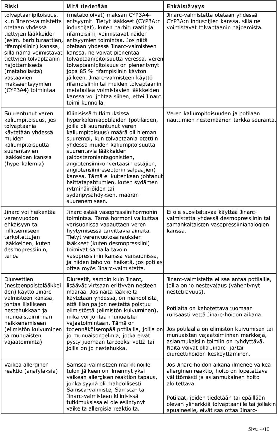 entsyymit. Tietyt lääkkeet (CYP3A:n indusoijat), kuten barbituraatit ja rifampisiini, voimistavat näiden entsyymien toimintaa.